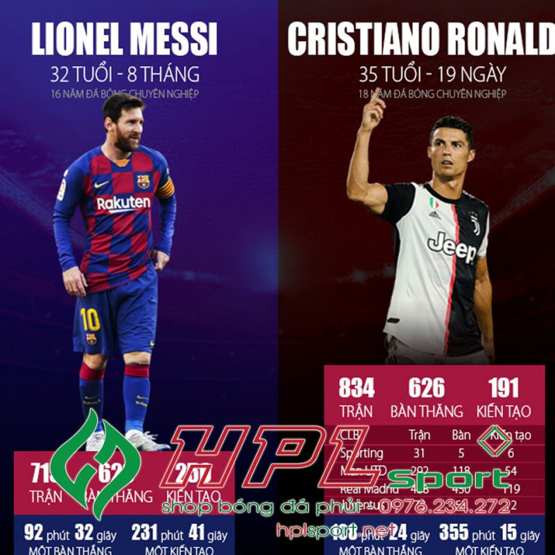 Thành tích giữa Messi - Ronaldo